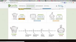 Вывод денег из reciclix   инвестиции в переработку пластика