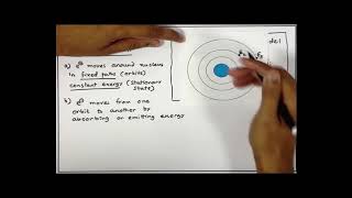 Chemistry Class 11 Unit 02 Chapter 04 Structure of The Atom L  4/8