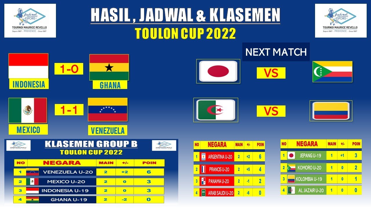 Hasil Toulon Cup 2022 Hari Ini - MEXICO 1-2 VENEZUELA - Klasemen Toulon ...