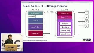 SDC2022 – Making Real File Systems Faster with Applied Computational Storage