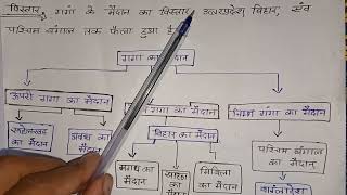 गंगा का मैदान ऊपरी गंगा का मैदान मध्य गंगा का मैदान निकली गंगा का मैदान मैं के माध्यम से रोहिलखंड क