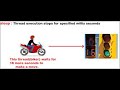 Java Multithreading- sleep() method