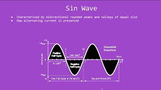 Intro to Waveforms