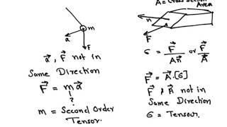 Tensors  for CFD