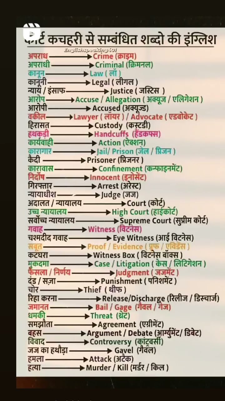 Court And Law Related Words Meaning In Hindi Judicial Words Viral Court And Law Related Words Meaning In Hindi Judicial Words Viral