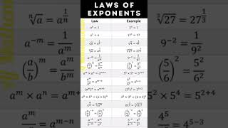 Laws of exponents #ajmathematicaltutor