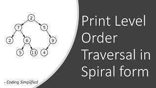 Binary Tree in Java - 30: Print Binary Tree in Spiral Order