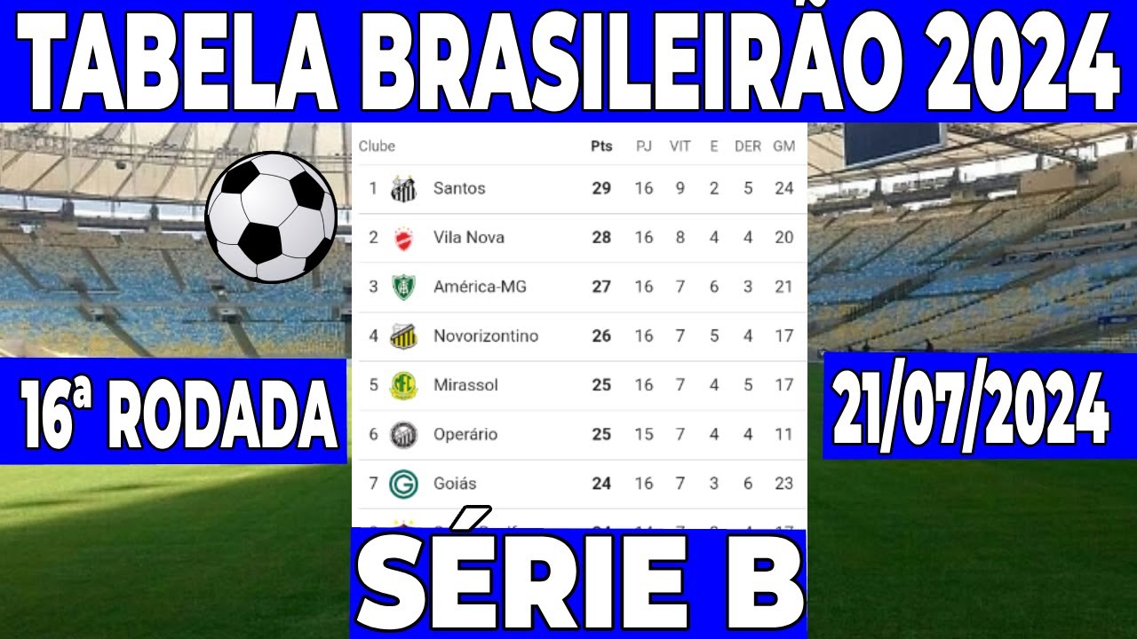 TABELA DA SERIE B 2024 | TABELA BRASILEIRÃO HOJE | CLASSIFICAÇÃO DA ...