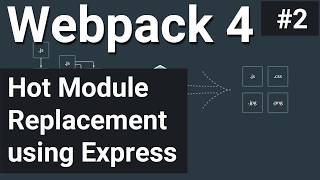 Hot Module Replacement using Express #2 - Webpack 4