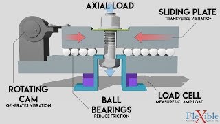 Why do joints self-loosen? The Junker Test - Fastening Theory Part 3