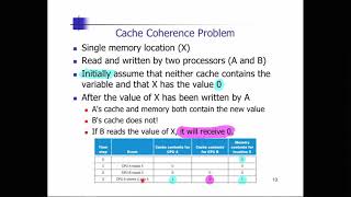 Class 18b: Cache Coherence