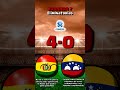 BOLIVIA vs VENEZUELA | JORNADA 7 Eliminatorias CONMEBOL  countryballs