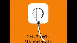 Erklärvideo Energieverbrauch: 1 Kilowattstunde Wärme entspricht...