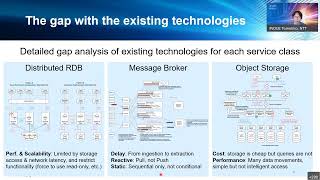 Data Hub Functional Architecture