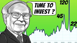 Billionaire Warren Buffett Explains If You Should Invest Now or Wait for Another Market Crash