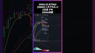 【3350】メタプラネット 20MA攻防 #trading #株 #チャート分析 #デイトレ #投資 #個別株