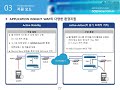 monitorapp 모니터랩 웹방화벽 aiwaf 소개