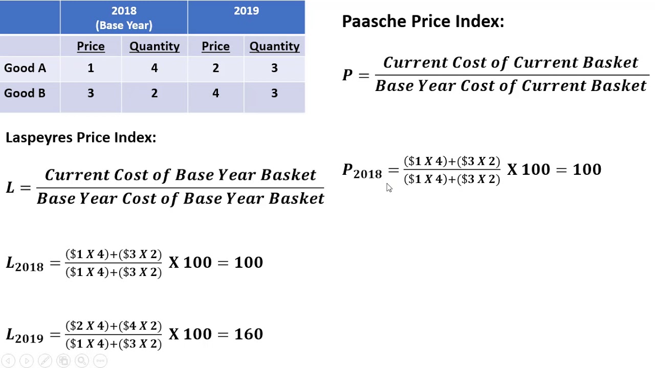 Aggregate Price Level Formula