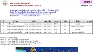 การแข่งขันงานศิลปหัตถกรรมนักเรียน ครั้งที่ 71 ระดับเขตพื้นที่การศึกษา ปีการศึกษา 2566 เพลงที่ 1