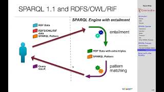 Intelligent Systems: Knowledge Base Queries/SPARQL (12/12) | COMP 474/6741 (Winter 2020/21) | L04E12