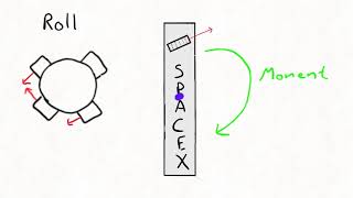 SpaceX grid fins explained