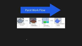 SIEMENS Tecnomatix Process Simulate - Robotics Painting Simulation & Validation EP1