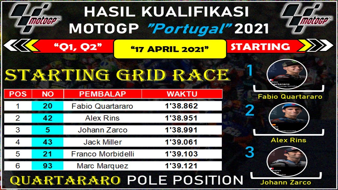 Hasil Kualifikasi MotoGP Portugal 2021 Dan STARTING GRID MotoGP ...