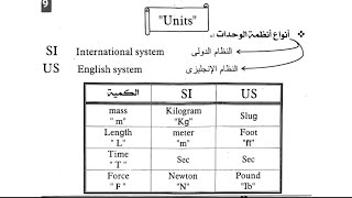 انظمة الوحدات استاتيكا دفعة اعدادى هندسة