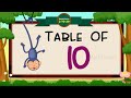 6 to 10 multiplication table of 6 to 10 multiplication time of tables 2 to 20 mathstables