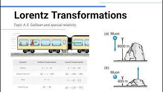 Lorentz Transformations - IB Physics