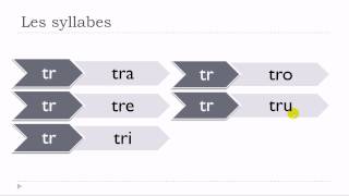 ללמוד צרפתית # האלפבית הצרפתי# Les syllabes #TR