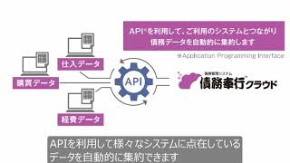 【債務奉行クラウド】債務管理の自動化で、業務時間を大幅に削減！