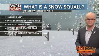 ND Today Weather Update 12/17/2025: Very strong winds and blizzard conditions possible