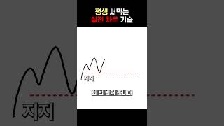 1분만에 배우는 기초 차트 강의 ep.3 저항과 지지