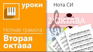 ✅🎹 2 УРОК: НОТНАЯ ГРАМОТА: УНИКАЛЬНЫЙ МЕТОД БЫСТРОГО ЗАПОМИНАНИЯ НОТ!