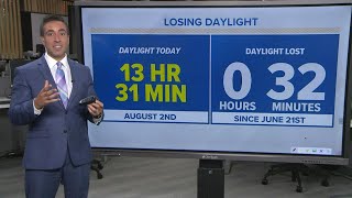 A look at how much daylight has been lost since first day of summer