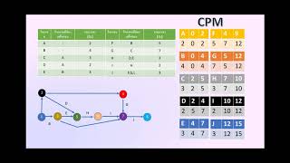 SAU  การวางแผน และ ควบคุมโครงการ ด้วย เทคนิค PERT\u0026CPM