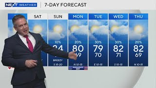 South Florida weather for Thursday 2/13/25