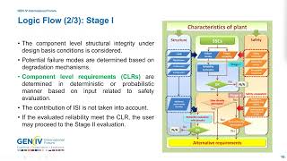 Webinar 69: Development of In Service Inspection Rules for SFRs Using the System Based Code Concept