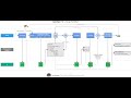 OpenSpec Release 1.0 - Workflow Changes