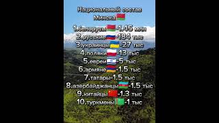 Национальный состав Минска🇧🇾 пиши в коментарии какой город сделать следующим #минск #россия  #shorts