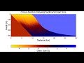 stratigraphy under plume and wave reworking i