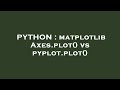 PYTHON : matplotlib Axes.plot() vs pyplot.plot()