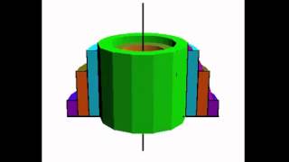 Shell Method