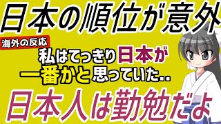 海外「日本の順位が意外だ..」世界の国の労働時間を比べてみると意外な結果が。勤勉な国日本の世界での実力【海外の反応】