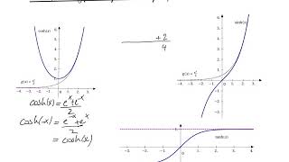 Q6 Les fonctions hyperboliques et réciproques