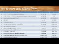 আয়কর প্রশিক্ষণ income tax training in bangla tax holiday u0026 tax exemptions in bd part 25