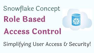 ❄️ Snowflake RBAC Explained: Simplifying User Access & Security !