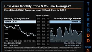 BGNE Price and Volume Analysis by 650 Day Look Back BGNE Stock Analysis for BeiGene Stock $BGNE Tick