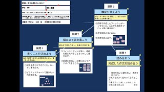 【授業案解説】小４ 国語 書くこと　ア 音更町立木野東小学校 杉村　萌